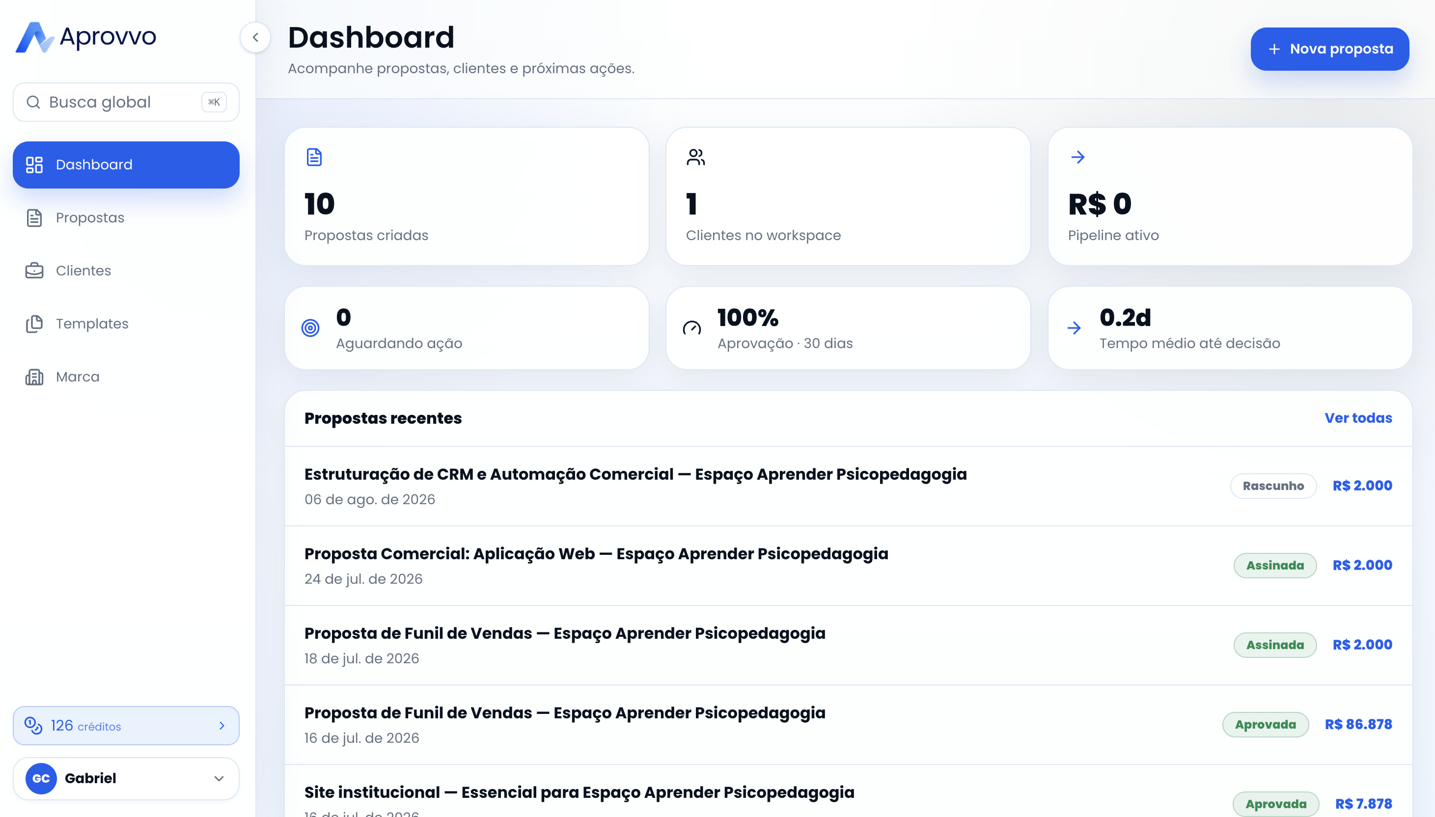 Aprovvo screenshot 2